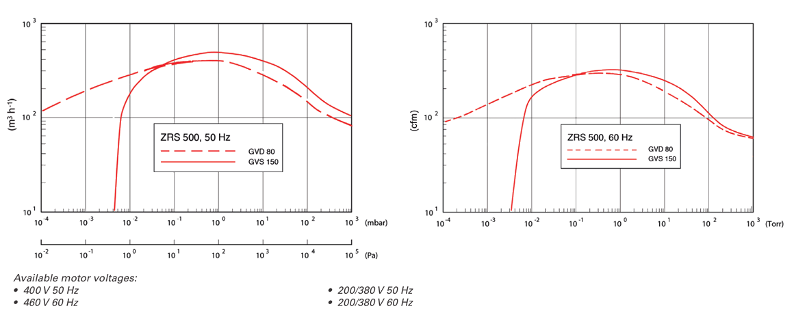 ZRS 500機(jī)械增壓泵