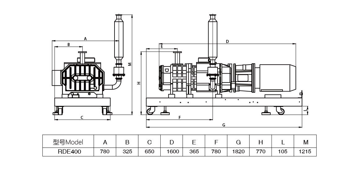 RDE400干式螺桿真空泵.png