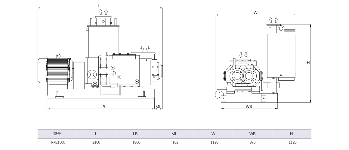 RKB1500干式螺桿真空泵